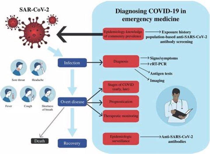 Are CT scans helpful for diagnosing COVID-19?