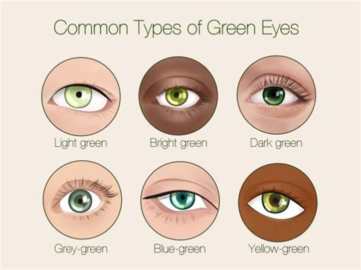 Are green eyes a German trait?