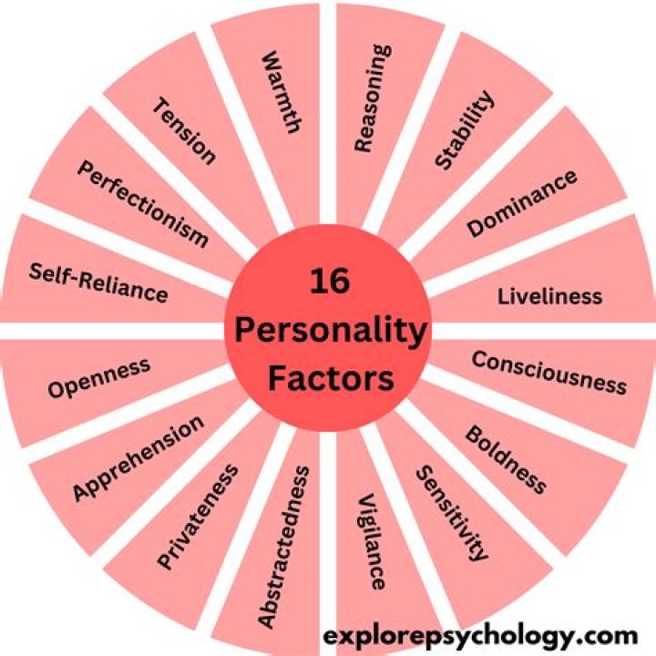 Are we born with a personality?