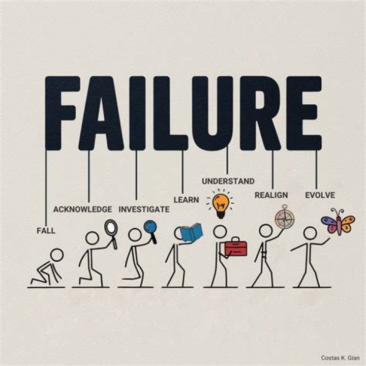 Are you a failure if you don't go to college?