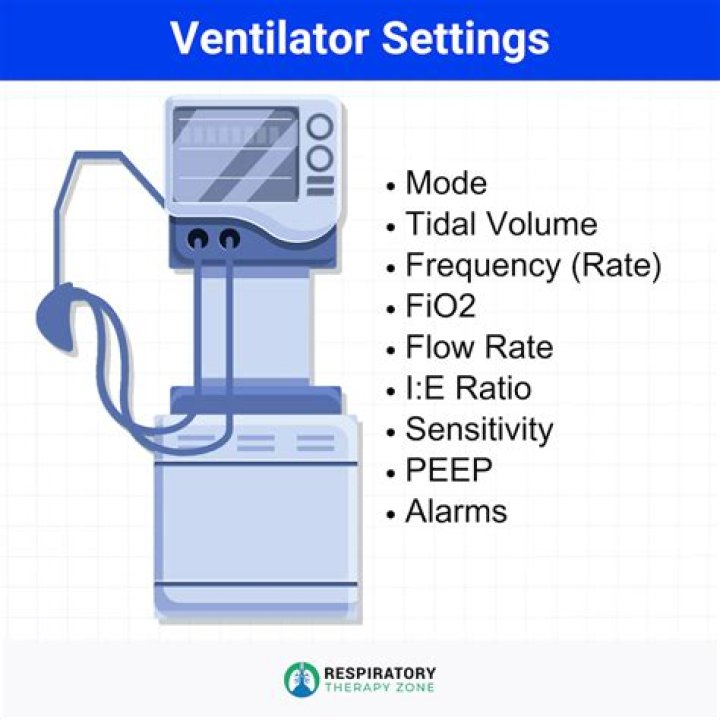 Are you in a coma on a ventilator?