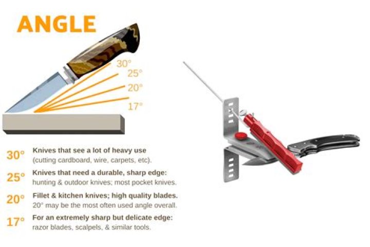 Can cheap knives be sharpened?