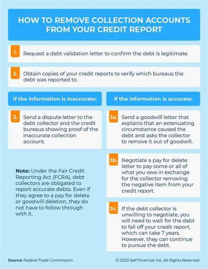Can collection agencies remove items from your credit report?