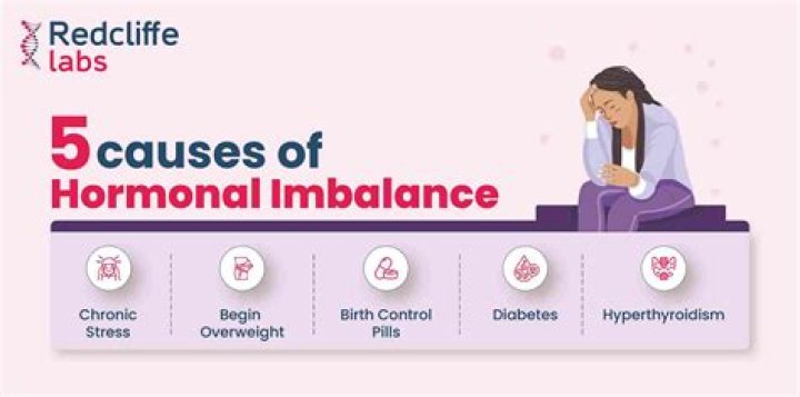 Can hormonal imbalance make you angry?