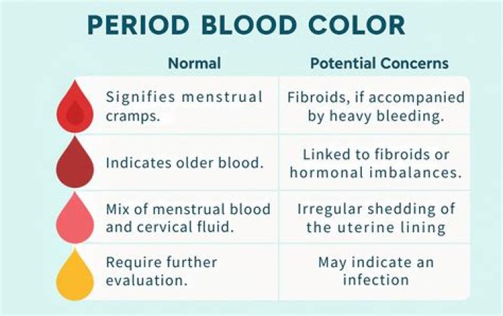 Can I buy period blood?