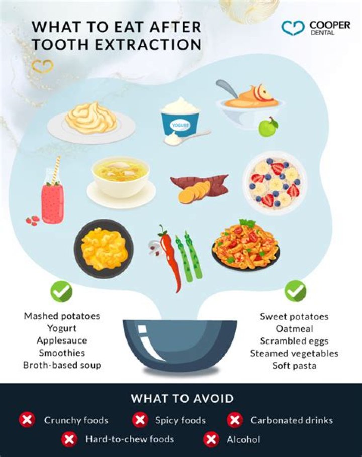 Can I eat pancakes after tooth extraction?
