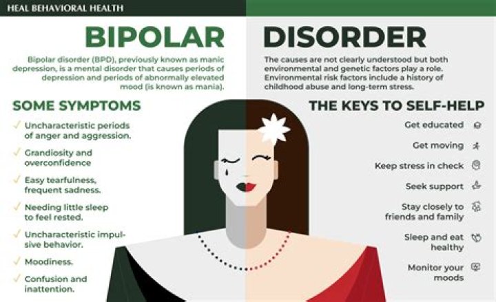 Can I get disability for bipolar depression?