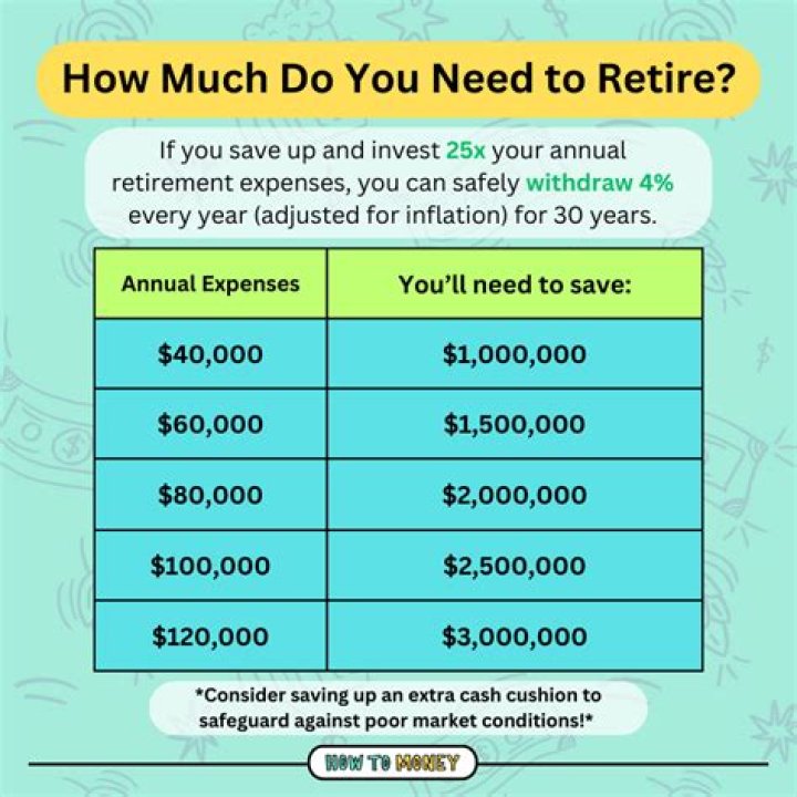 Can I leave my money in super after I retire?