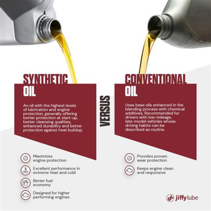 Can I switch back from synthetic to regular oil?