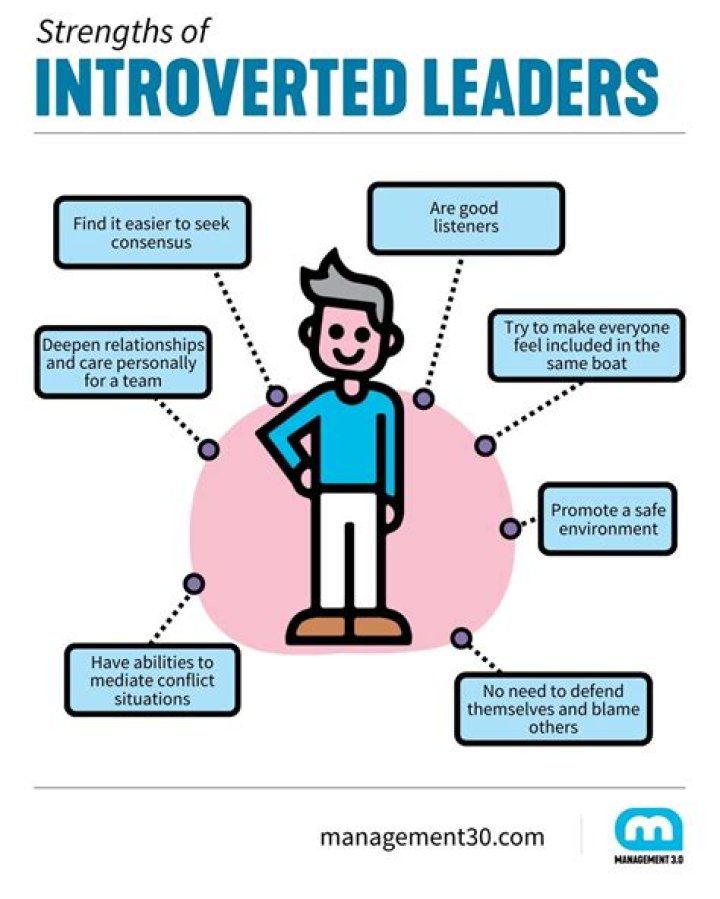 Can introverts be leaders?
