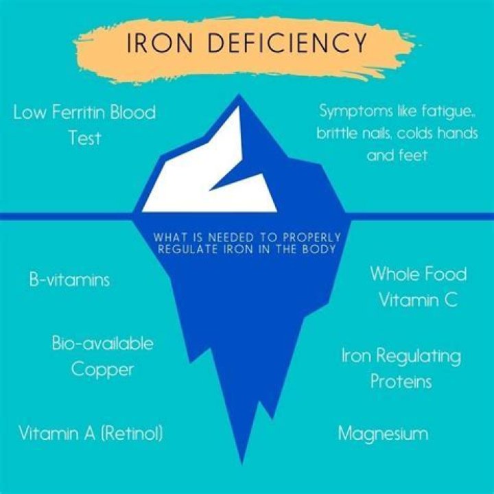 Can low iron cause thrush?