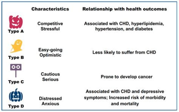 Can Lyme disease cause personality changes?