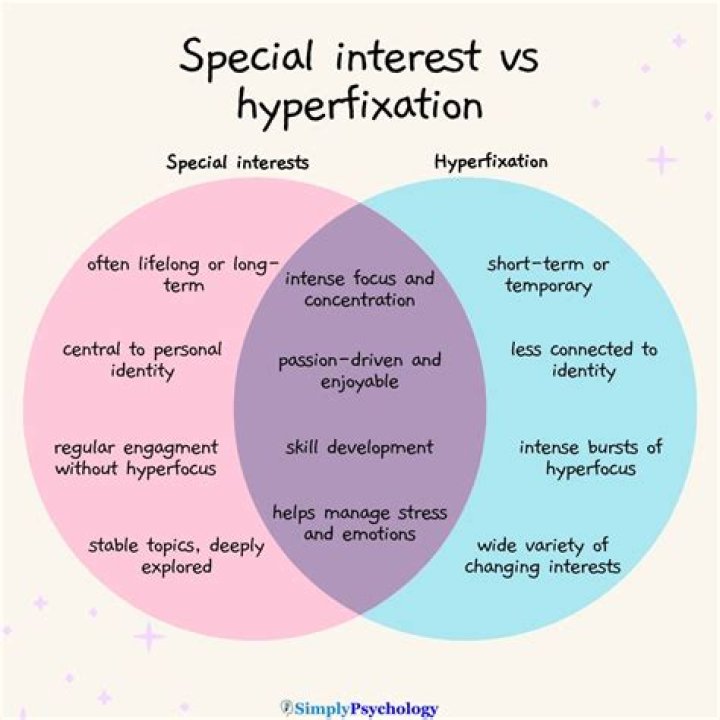Can people with ADHD have special interests?