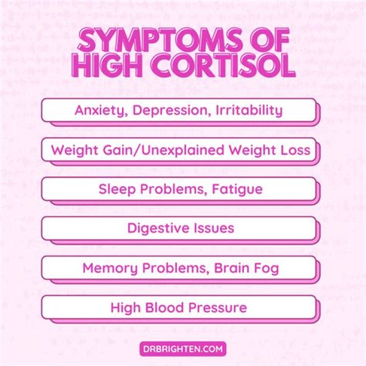 Can thyroid problems cause high cortisol?