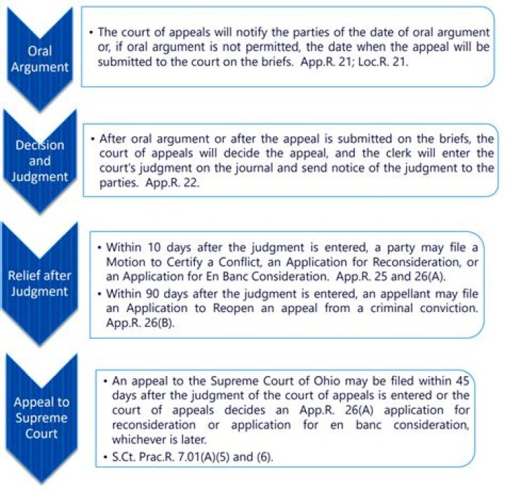 Can you always appeal a court decision?