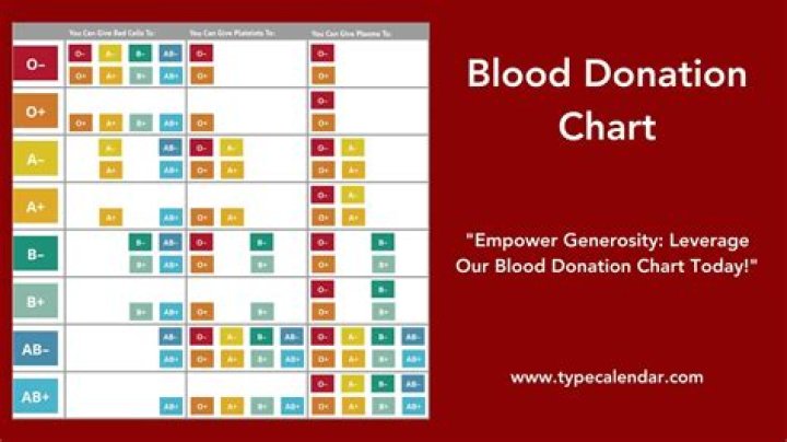 Can you donate period blood?