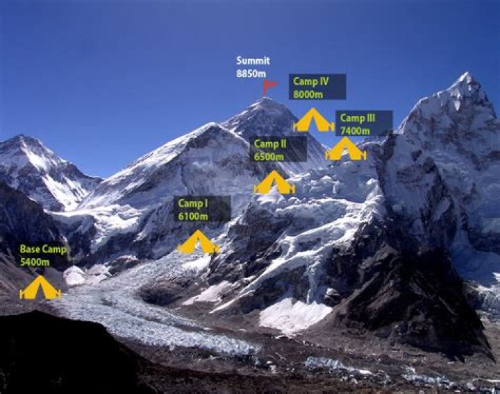 Can you get a helicopter to the top of Everest?
