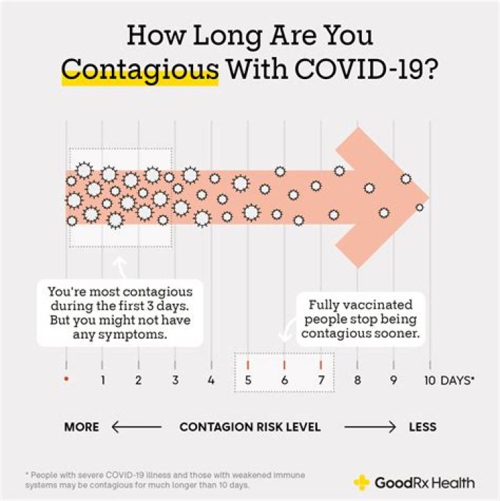 Can you get sick after COVID?
