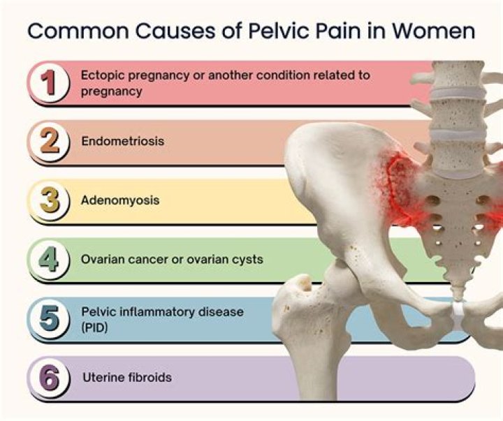 Can you have a pelvic MRI while on your period?