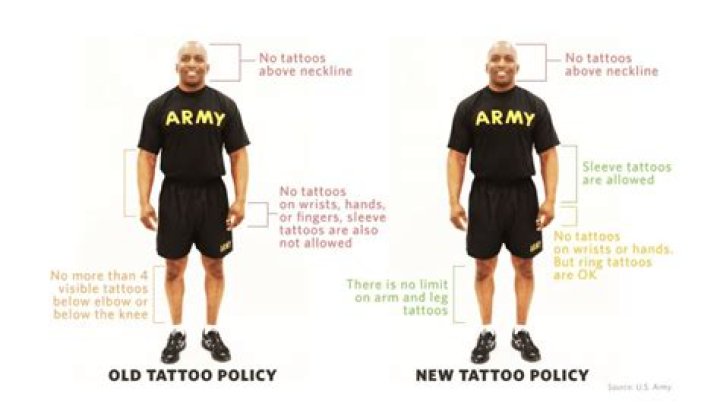 Can you join the military with a tattoo?