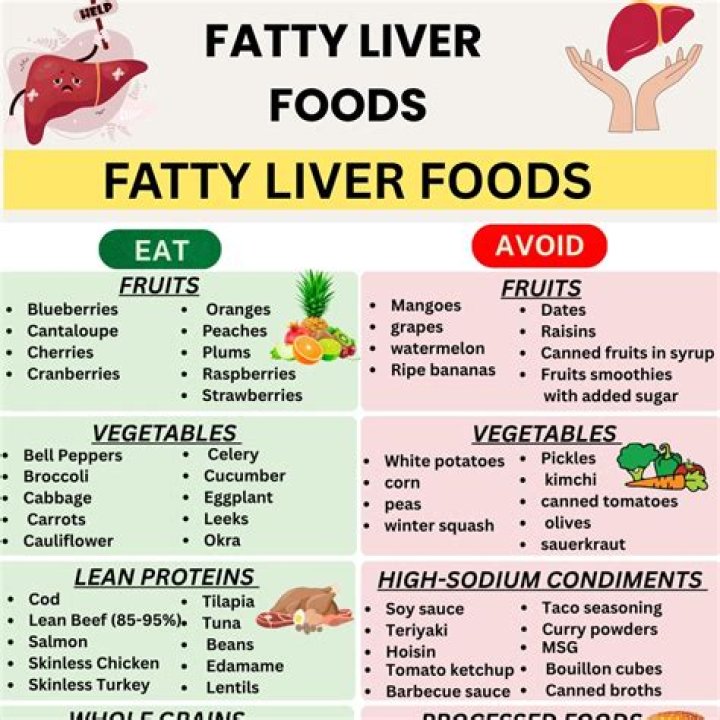 Can you live a long life with a fatty liver?