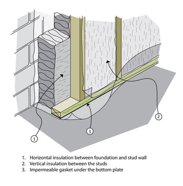 Can you put insulation over stucco?