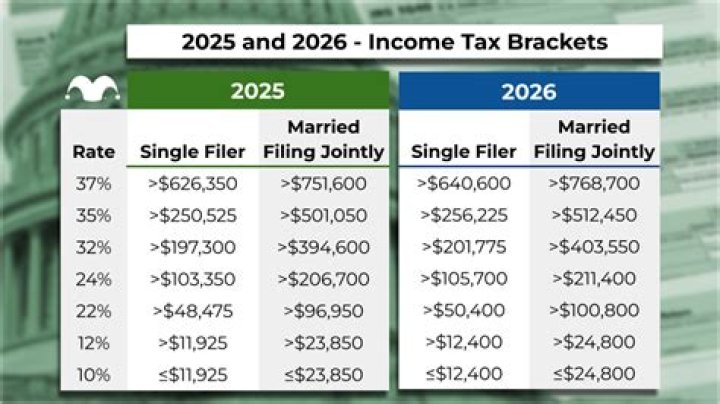 Can you skip a year filing taxes?