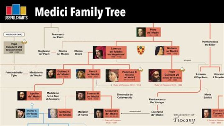 Did Lorenzo Medici have a daughter?
