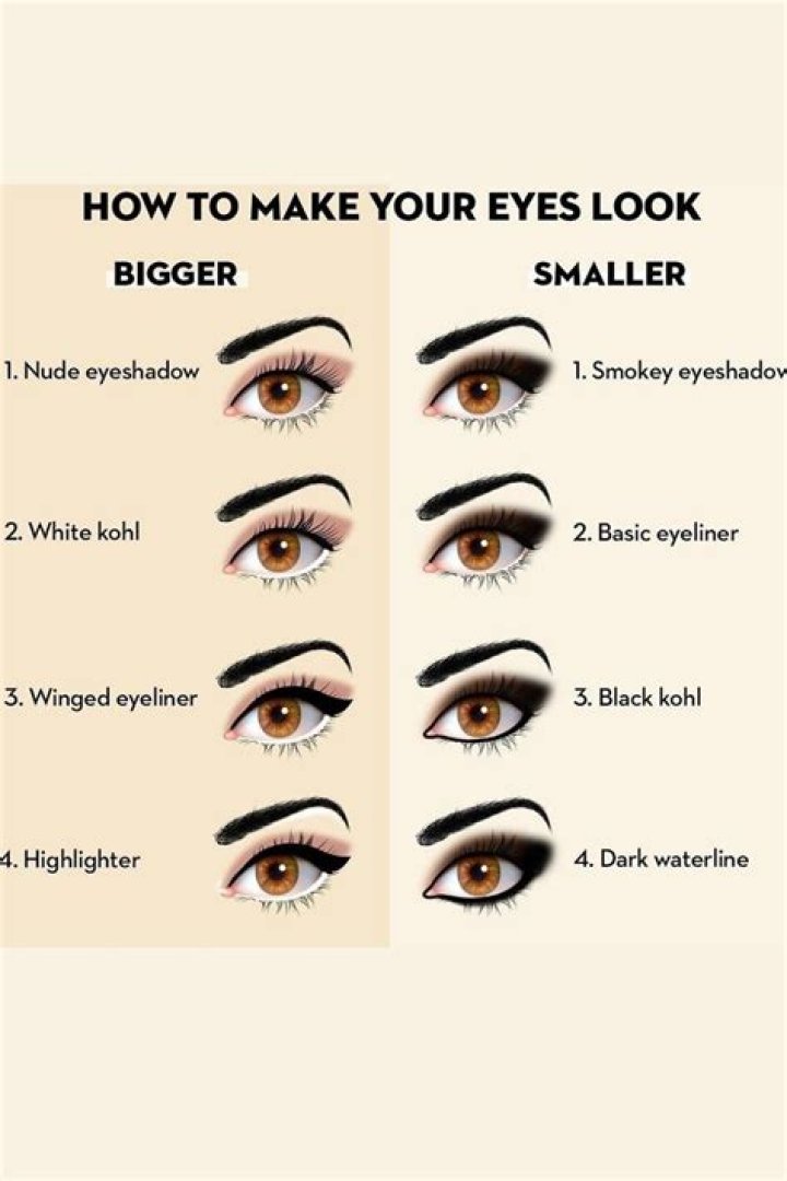 Do big eyes make you look younger?