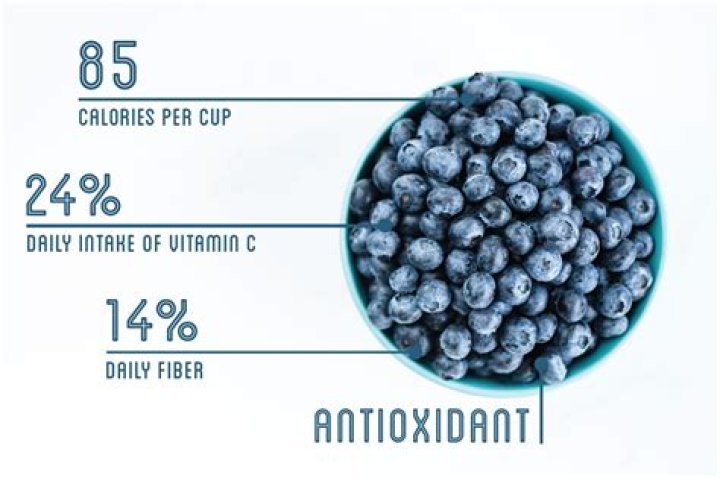 Do blueberries contain vitamin D?