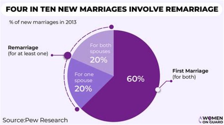 Do marriages from affairs last?