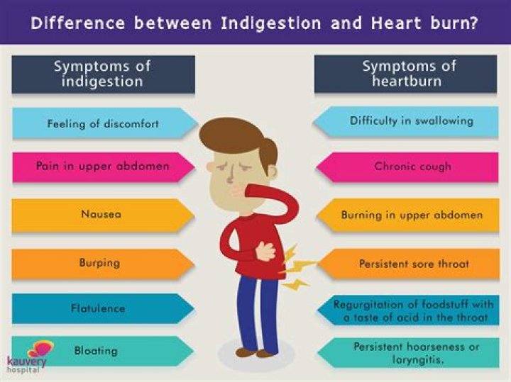 Does angina cause burping?