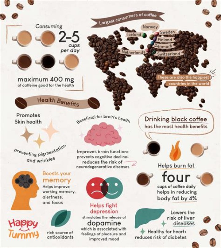 Does coffee affect magnesium levels?