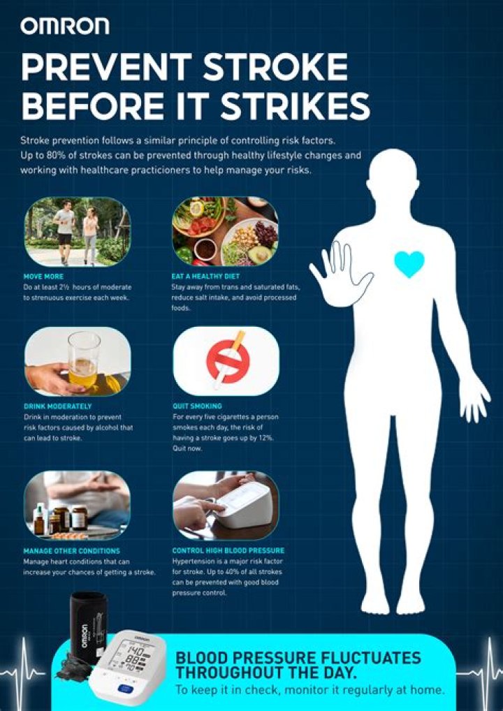 Does drinking water prevent a stroke?
