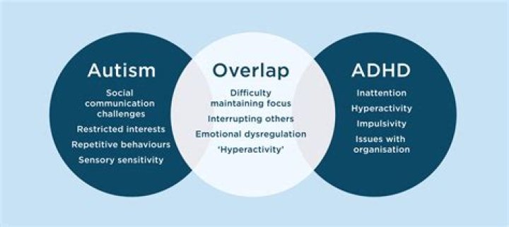 Does having OCD make you autistic?