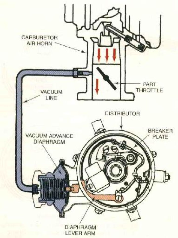 Does ignition timing affect vacuum?