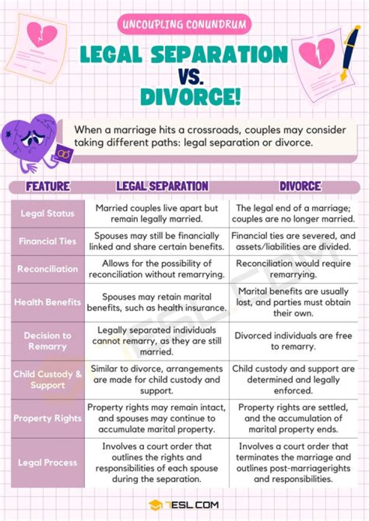 Does losing a child lead to divorce?