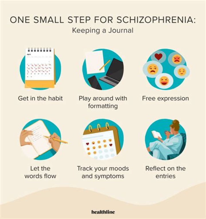 Does smoking help schizophrenia?