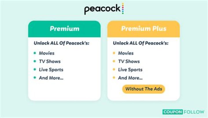 Does Yellowstone have ads on Peacock Premium Plus?