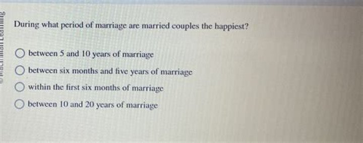 During what period of marriage are married couples the happiest?