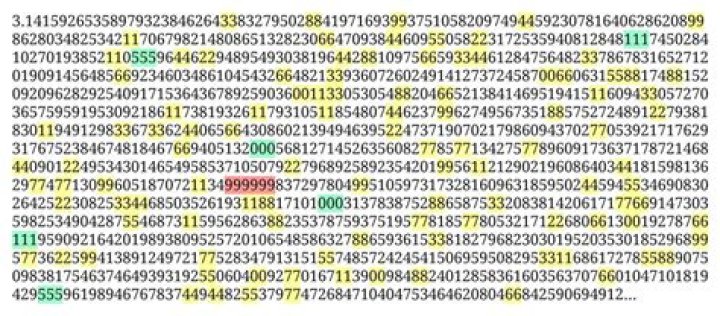 Has anyone found the end of pi?