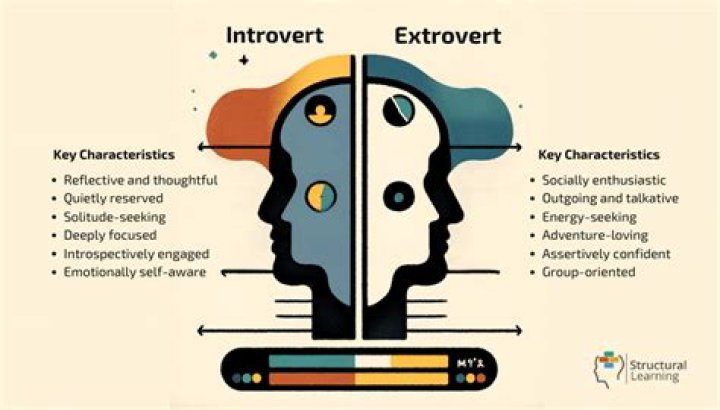 How can an introverted child change?
