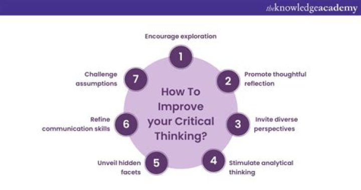 How can I improve my critical thinking skills?