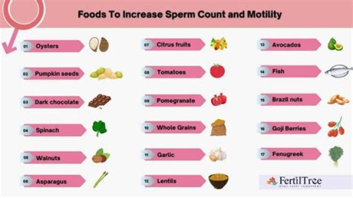 How can I increase my egg count naturally?