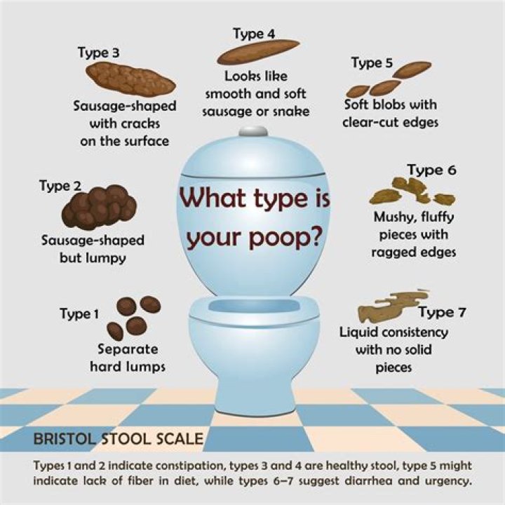 How can I make myself poop instantly?