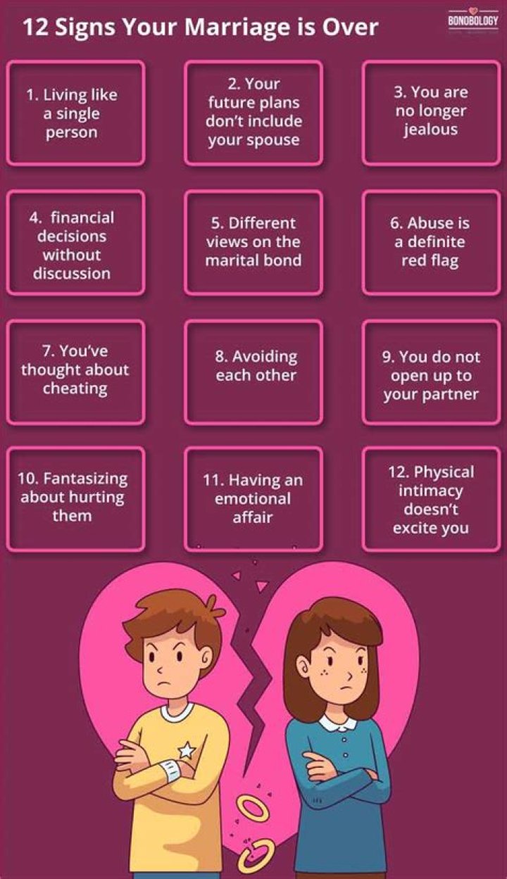 How do I accept my marriage is over?