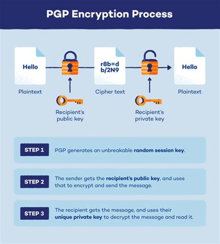 How do I decrypt a PGP message?