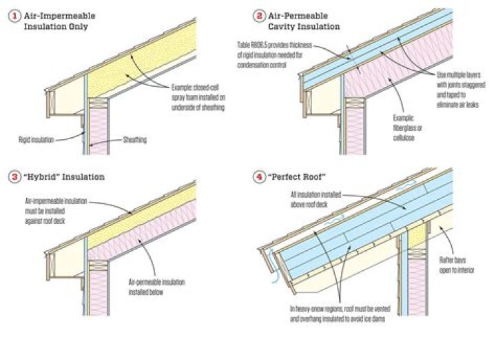 How do you attach rigid insulation to plywood?