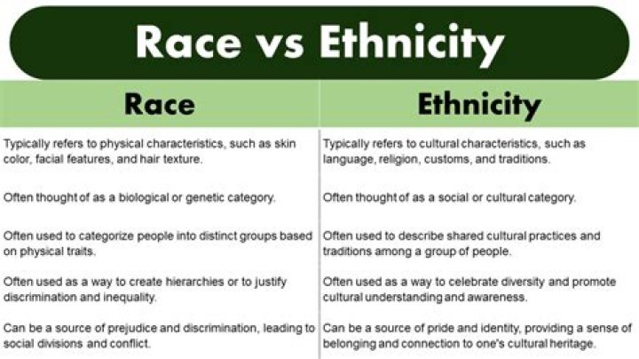 How do you define race and ethnicity?