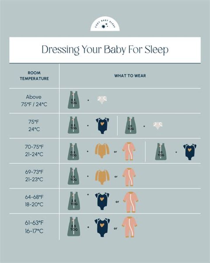 How do you dress warm?